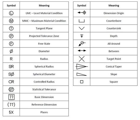 cnc machine blueprints|mechanical blueprint symbols chart.